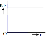 infinitely long positively charged