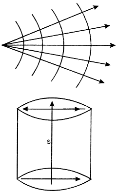 Spherical wavefront