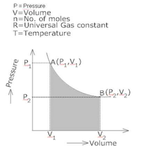 Calculate the work done during the isothermal Process? - Sarthaks ...