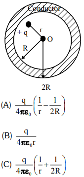 A Point Charge Q Is Placed At A Distance R From The Centre O Of A Uncharged Spherical Shell Of Inner Radius R And Outer Radius 2r Sarthaks Econnect Largest