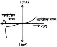 पश्चदिशिक बायस