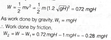 A Body Dropped From A Height H Reaches The Ground With A Speed Of 1 2 Gh Sarthaks Econnect Largest Online Education Community