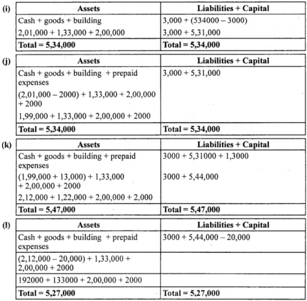 what is the impact of accounting history in business