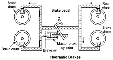 a little force with the foot is applied on the pedal