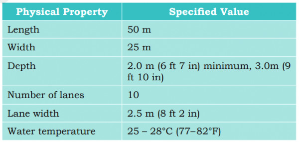 Dimensions of Swimming Pool