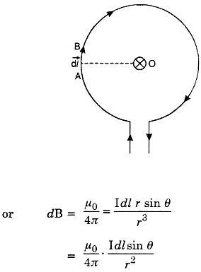 the angle θ between dl and r is 90°