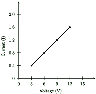 ohm's law experiment using breadboard