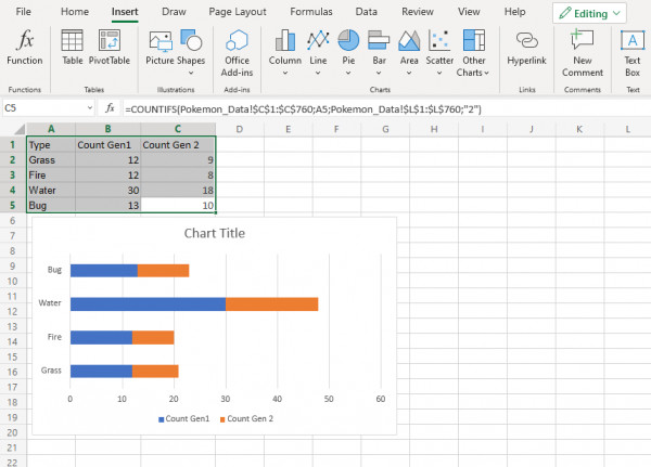 Excel Stacked Bar Charts - Sarthaks eConnect | Largest Online Education ...