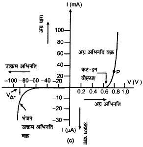 अग्रअभिनति