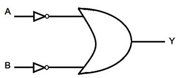 The logic circuit shown in the figure, is the equivalent diagram of