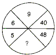 In the following question insert the missing number in place of ...