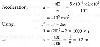 A Particle Of Mass 10 3 Kg And Charge 5 Mc Enters Into A Uniform Electric Field Of 2 X 10 5 Nc 1 Sarthaks Econnect Largest Online Education Community