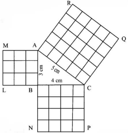 On A Sheet Of Card Paper Draw A Right Angled Triangle Of Sides 3 Cm 4 Cm And 5 Cm Construct A Square On Each Of The Sides Find The Sarthaks Econnect