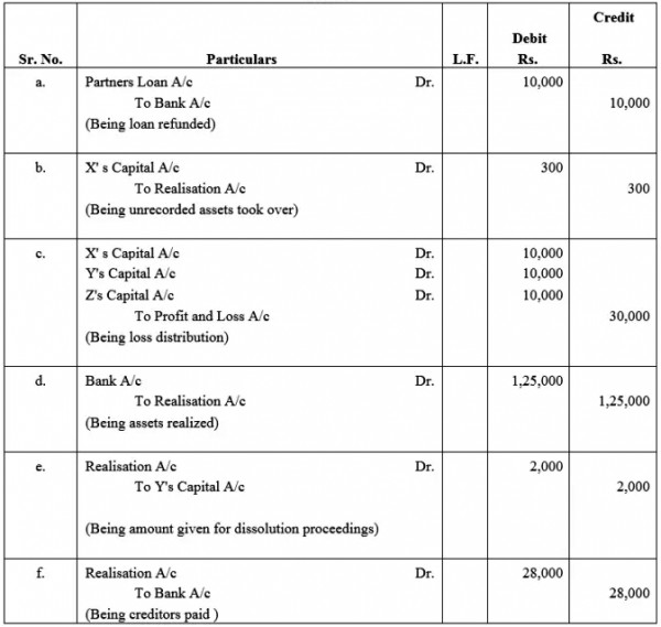 Pass journal entries for the following transactions at the time of ...