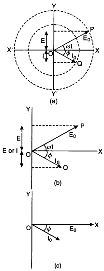 Phasor diagram