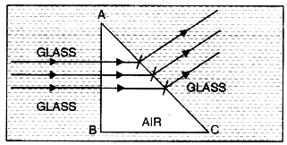 refraction