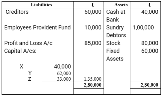 The Balance Sheet Of X Y And Z Who Were Sharing Profits In The Ratio Of 5 3 2 As At 31st March 18 Is As Follows Sarthaks Econnect Largest Online Education Community