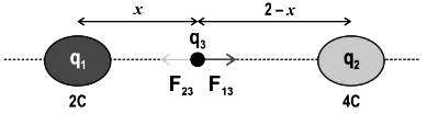 (a) For a resultant force at the location of q3 to be zero,