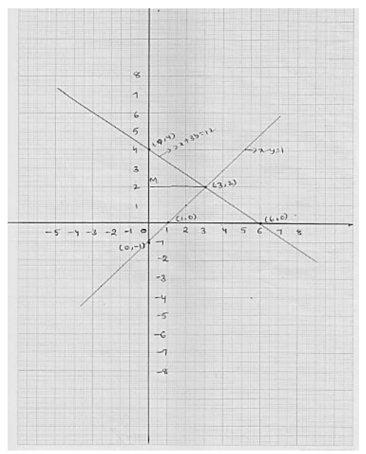 Draw The Graph Of Equation 2x 3y 12 And X Y 1 Tessshebaylo