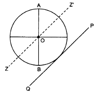 inertia of the disc about the tangential