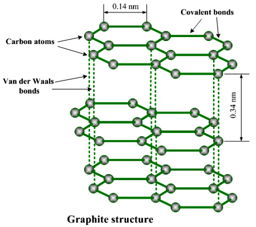 why-is-graphite-smooth-sarthaks-econnect-largest-online-education