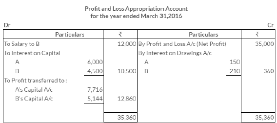 On 1st April, 2015, A and B entered into partnership contributing