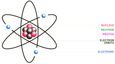 structure of atom class 9 notes - Sarthaks eConnect | Largest Online ...