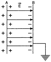 a parallel plate capacitor consist of two thin conducting plates A and B