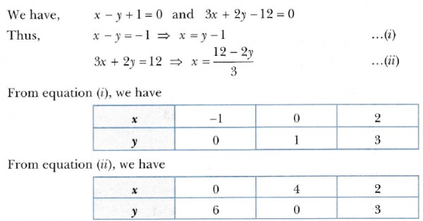 Draw The Graph Of Equation 2x 3y 12 And X Y 1 Tessshebaylo