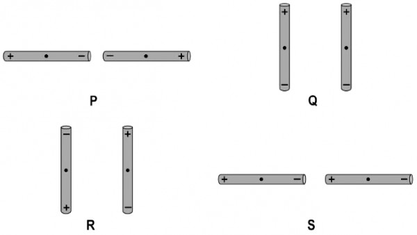 Two insulated rods have opposite static charges at their ends.