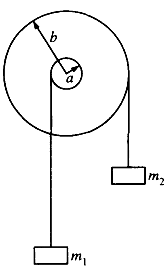 For the wheel-and-axle system shown, which of the following expresses ...