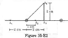 Figure 35 E2 Shows Two Parallel Wires Separated A Distance Of 4 0cm Sarthaks Econnect Largest Online Education Munity