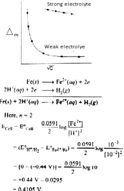 a-define-the-term-molar-conductivity-of-a-solution-and-explain-how