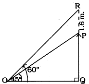 How to find angle of elevation