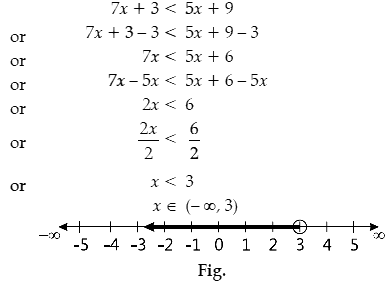 Найдите точку минимума функции y x3 5x2 7x 5