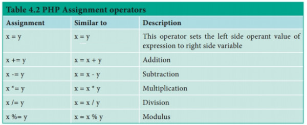 Arithmetic Operators In Php With Example