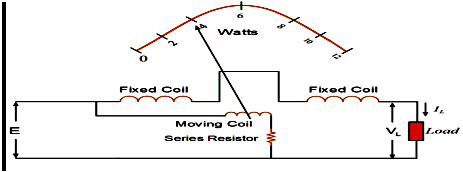 Explain the working principle of dynamometer type wattmeter. - Sarthaks ...