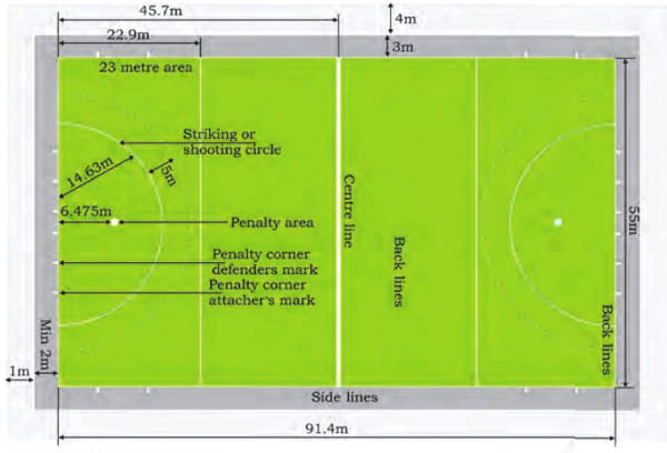 Measurement of Playground and Specifications of Equipment of Hockey ...