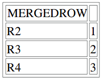 table data