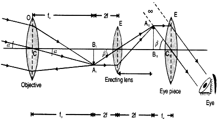 Terrestrial telescope