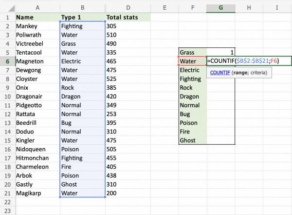 Explain Excel COUNTIF Function - Sarthaks eConnect | Largest Online ...