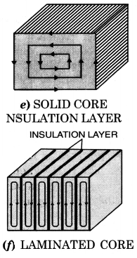 To minimize the eddy currents