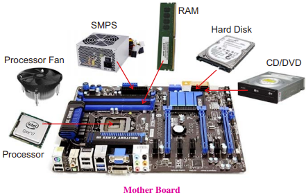 What is Motherboard ? Explain its parts. - Sarthaks eConnect | Largest ...