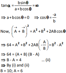 The Sum Of The Magnitudes Of Two Forces Acting At A Point Is 16n The Resultant Of These Forces Is Perpendicular To The Smaller Force Sarthaks Econnect Largest Online Education Community