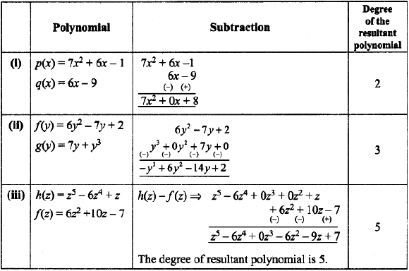 Subtract The Second Polynomial From The First Polynomial And Find The Degree Of The Resultant Polynomial I P X 7x 2 6x 1 Q X 6x 9 Sarthaks Econnect Largest Online Education Community