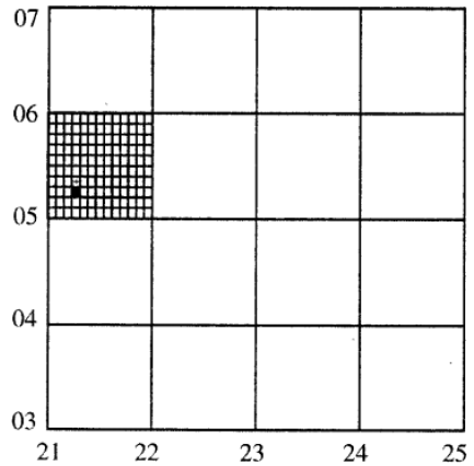 Types Of Grid Reference Explain The Two Types Of Grid References. - Sarthaks Econnect | Largest  Online Education Community