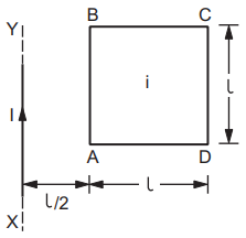 A square loop ABCD, carrying a current i, is placed near and coplanar ...