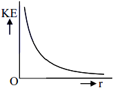 infinitely long positively charged