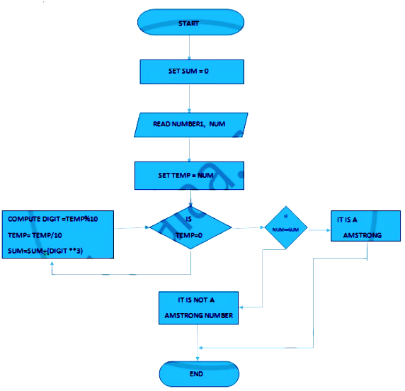 flowchart