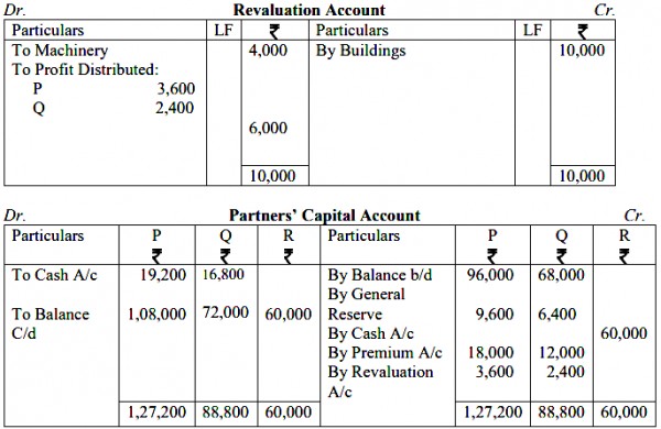 P And Q Were Partners In A Firm Sharing Profits In 3 2 Ratio R Was Admitted As A New Partner For Sarthaks Econnect Largest Online Education Community